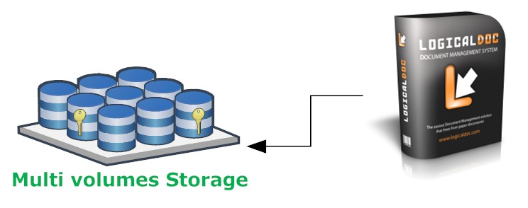 Multi Volumes Storage